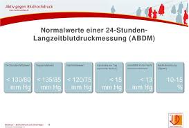 Blutdruck Bluthochdruck Und Seine Folgen Pdf Kostenfreier Download