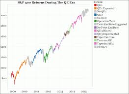 what qe hath wrought in 8 stunning charts zero hedge