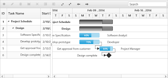 Getting Started Gantt Asp Net Mvc Syncfusion