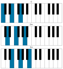 Here's 30 of the best. Songs In C Major For The Piano