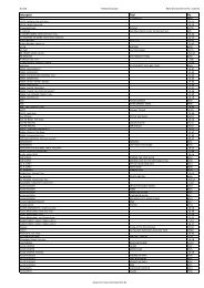 Opening hours for cafes & coffee shops in evergreen, co. Nr Deutsche Karaokesongs Nach Titeln Sound 3000