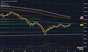 Say you are an investor and want to buy 1,000 onions. Depth Tradingview