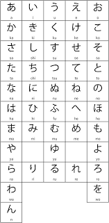 En effet, cette langue se compose de trois syllabaires . Hiragana 01 Hiragana Phrases Japonais Apprendre Le Japonais