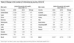 Switzerland Remains the Wealthiest Country in the World: Research | Fintech  Schweiz Digital Finance News – FintechNewsCH