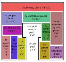 10 X 10 Gardening Keyhole Garden Design Keyhole Garden Garden Layout