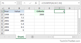 In its simplest form, countif says: Ms Excel How To Use The Countif Function Ws