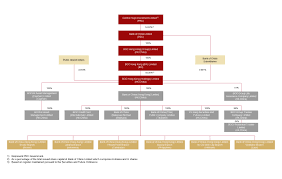 If the chinese correspondence address is to be updated, please inform the bank of the new address in both chinese and english. Shareholding Structure About Us Bank Of China Hong Kong Limited
