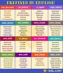 Monicatstocker On Twitter Learn English Prefixes English Writing Skills
