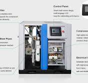 Oil-free Water Lubricated Air Compressor | Oil Free ...