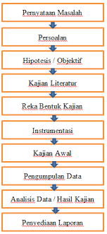 Kelebihan kajian kes ialah penyelidik mampu mendapat maklumat secara mendalam, terperinci serta menyeluruh mengenai sesuatu kes (akhiar & shamsina, 2011) tiwi kamidin, dr (ipgkbl) 63. Http Journalarticle Ukm My 10626 1 6 Geografia Ogos16 Angkeanhua Edam Pdf