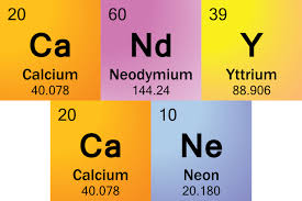 List Of Words Made From Periodic Table Element Symbols Periodic Table Words Element Symbols Word Brain Teasers