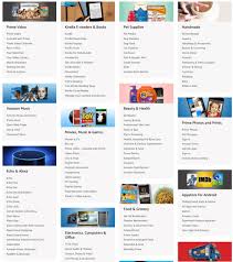 Amazon Business Model