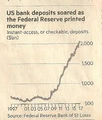 The us federal reserve suffered a massive it systems outage today that prevented wire transfers, ach transactions, and other services from operating. Has The Fed S Expansio Of Capital Only Driven Speculation