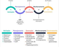 Fase de planejamento