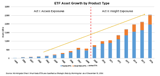 Explaining The Growth In Etfs With Three Insightful Charts