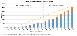 explaining the growth in etfs with three insightful charts