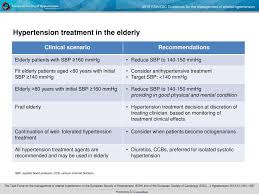 Ppt 2013 Esh Esc Guidelines For The Management Of Arterial Hypertension Powerpoint Presentation Id 5752294