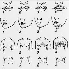 Image result for HAIR Score