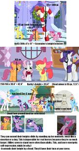 Just How Much Smaller Are Mlp Ponies To Real Life Ponies