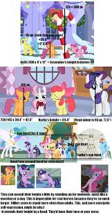 just how much smaller are mlp ponies to real life ponies