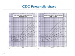 growth measures in clinical practice