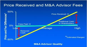 Compare your salary against accurate statistics based on 596 salaries crowdsourced from professionals based in philippines. How Much Do M A Lawyers Earn For Those Interested In A Career In M A Ipleaders
