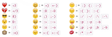 Use Emoji And Emoticons Slack