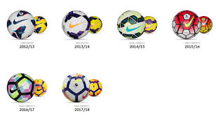 Using search on pngjoy is the best way to find more images related to nike soccer ball. All New Nike Merlin 2018 19 Ball Revealed First Ball With Acc Bladder Wrapped In Cloth Footy Headlines