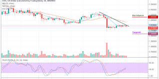 eos price analysis eos usd still remain intact hovers