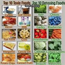 Healthy And Unhealthy Food Chart Bing Images Toxic Foods Detoxifying Food Detox Recipes