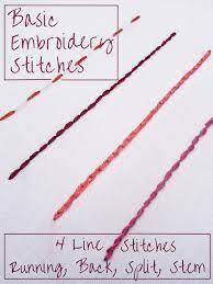 ✓ free for commercial use ✓ high quality images. Basic Embroidery Stitches 4 Line Stitches Wandering Threads Embroidery