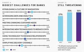 A digital currency issued by the central bank could substitute bank deposits as the main form of money holding. The Fintech Disruptors Report 2019 Removing Roadblocks