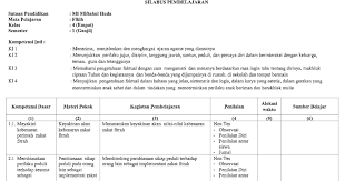 Sebelum revisi, silabus memuat kompetensi inti (diluar kolom), kompetensi dasar, indoikator, materi pembelajaran, kegiatan pembelajaran, penilaian, alokasi waktu dan sumber. Silabus Fiqih Kls 4 Mi Semester Ganjil Dan Genap K13 Revisi Terbaru File Guru Now