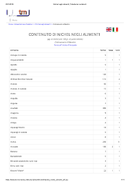 Consultando la seguente tabella è possibile calcolare la quantità totale di nichel assunta giornalmente. Pdf Contenuto Di Nichel Negli Alimenti A P Academia Edu