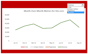 how to create interactive charts in excel marketing land