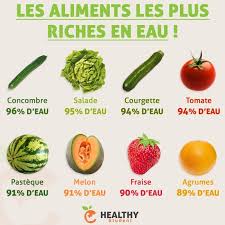 Manger Des Aliments Riches En Eau Est Une Bonne Maniere De S Hydrater Surtout En Cette Periode De Forte Ch Alimentation Fruits Et Legumes Conseils Alimentaires