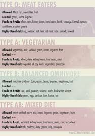 healthy eating eating healthy your blood type