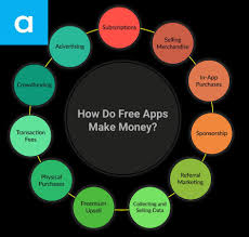 How does the app owner get fear not though, tech has come to save you (sort of, provided you don't need any serious cash) with apps that let you earn real money from an android. How To Choose A Monetization Model For Your App Monetization Models In Mobi App Development Companies Mobile App Development Companies Android App Development