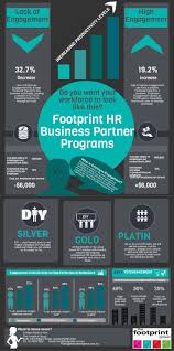 Business And Management Infographic Data Visualisation Footprint Hr Business Partner Programs Infographic Description Footprint Hr Business Partner Pr