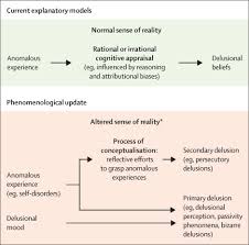 Delusions Beyond Beliefs A Critical Overview Of Diagnostic Aetiological And Therapeutic Schizophrenia Research From A Clinical Phenomenological Perspective The Lancet Psychiatry