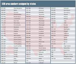 To apply for a social security number for a child under age 12 the following steps are required. Anatomy Of A Social Security Number Trace Com