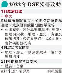 Maybe you would like to learn more about one of these? è€ƒè©•å±€ç²¾ç°¡12ç§'è¦æ±‚ä¿ç•™è‹±æ–‡å£è©¦dseæ˜Žå¹´çºŒåœä¸­æ–‡å£è©¦ 20210701 æ•™è‚² æ¯æ—¥æ˜Žå ± æ˜Žå ±æ–°èžç¶²