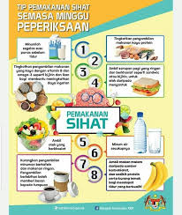 Kenapa ramai masuk wad kecemasan? Smk Tun Abang Haji Openg Tip Pemakanan Sihat Semasa Minggu Peperiksaan Ibu Bapa Boleh Sediakan Makanan Berkhasiat Untuk Menunjukkan Sokongan Bagi Anak Anak Yang Akan Menduduki Peperiksaan Awam Ikuti Tip Pemakanan Sihat
