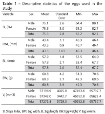 A Morphometric Method Of Sexing White Layer Eggs