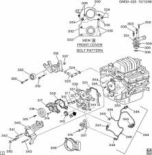 Which is 1997+ pontiac grand prix's, buick regals, pontiac bonneville's, etc. 2004 3 8 Liter Gm Engine Diagram Wiring Diagram System Learn Dignal A Learn Dignal A Ediliadesign It