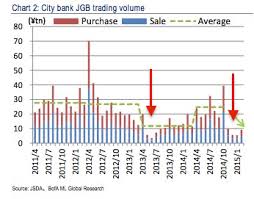 The Bank Of Japans Liquidity Crisis In One Chart Zero Hedge