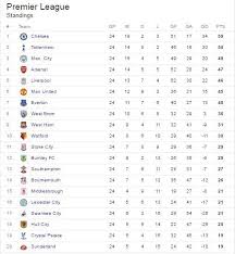Photo See The Epl Table After This Weekend S Round Of Matches Soccer League Monaco