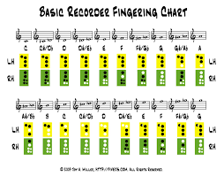 Pin On Music Classroom Resources