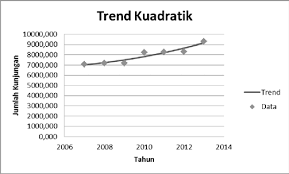 Hasil peramalan untuk 8 periode. 2