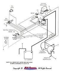 Club car ds gas ground wire for starter generator fits 1992 up this buggies unlimited oem replacement part has been developed to meet or even exceed the manufacturers original equipment. Wiring Golfcartpartsdirect